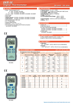 HCS Dual Input Thermocouple Thermometer J- T- E- K