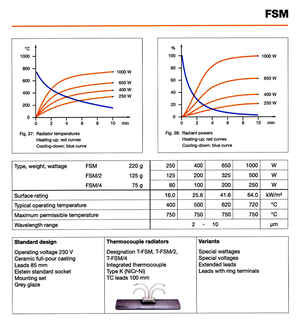 Version - Elstein FSM MaxLife Panel Infrared - Radiant Heater