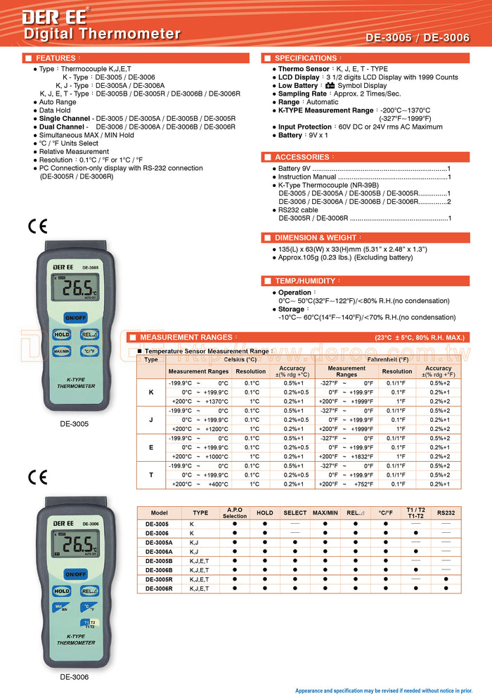 HCS Dual Input Thermocouple Thermometer J- T- E- K