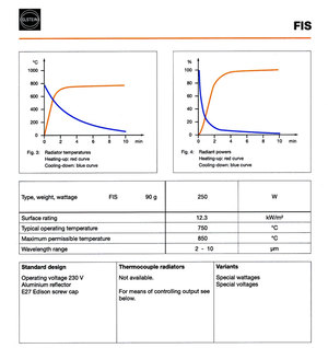 Version - Elstein FIS Focus-Reflector (Screw-Type) Infrared - Radiant Heater