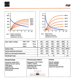 Version - Elstein FSF Flat Short Panel Infrared - Radiant Heater
