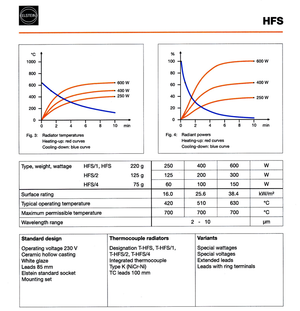 Elstein HFS Hollow Flat Infrared - Radiant Heater