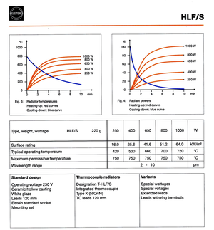 Version - Elstein HLF/S Panel Infrared - Radiant Heater
