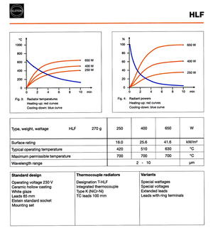 Elstein HLF Panel Infrared - Radiant Heater