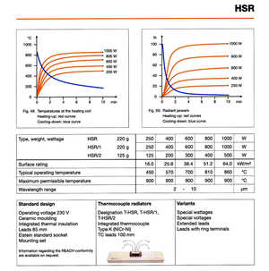 Version - Elstein HSR High Speed Panel Infrared - Radiant Heater