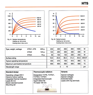 Version - Elstein HTS High Temperature Panel Infrared - Radiant Heater
