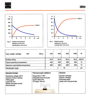 Version - Elstein IRH Bi-Convex Panel Infrared - Radiant Heater