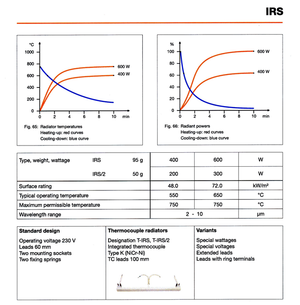 Version - Elstein IRS Standard Rod Infrared - Radiant Heater