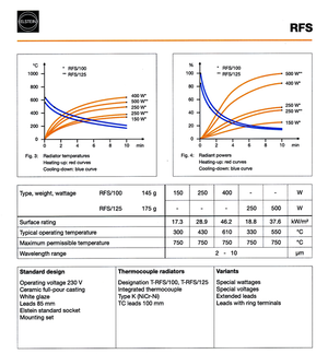 Version - Elstein RFS Round Panel Infrared - Radiant Heater