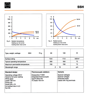 Version - Elstein SSH Switchboard Infrared - Radiant Heater