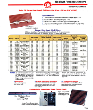 Tempco - Series CRL Ceramic E-Mitter ® - Infrared Heater