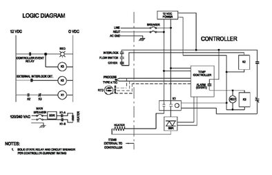 Tutco-Farnam Temperature Control Cube - Model CC-A10 & CC-A15 – IHS ...